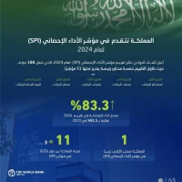 السعودية تتقدم في مؤشر أداء الأجهزة الإحصائية