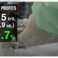  نمو أرباح الشركات اليابانية بنسبة 20%